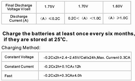 Batterie yuasa 12v 100ah y100-12-YE0038 - Sodishop Côte d'Ivoire